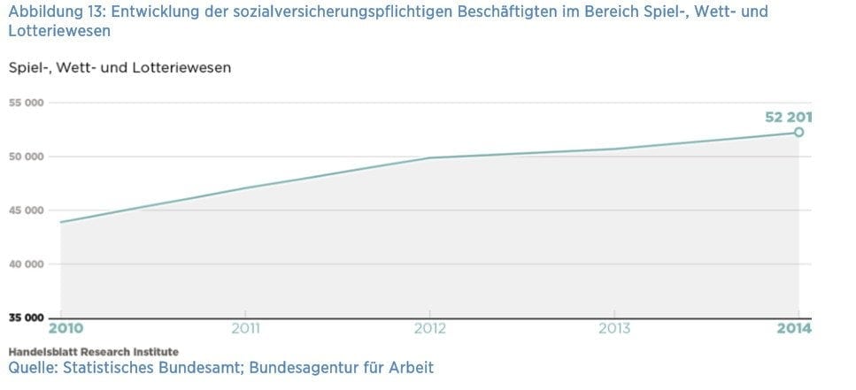 Lottogewinn Steuern besten - 460735