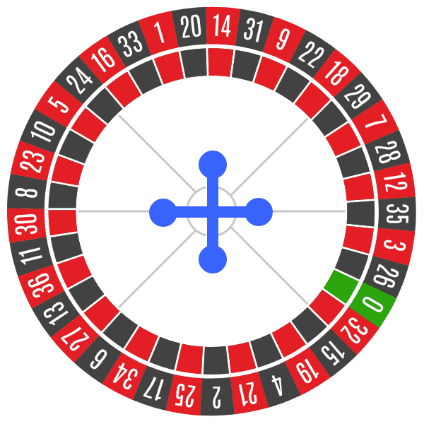 Roulette Schnelles Spiel - 308168