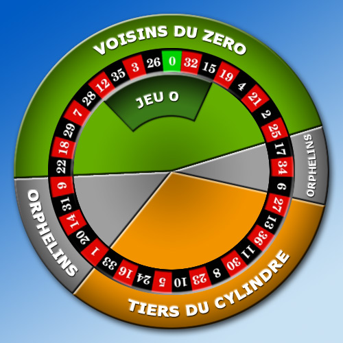 Französisch Roulette - 427950