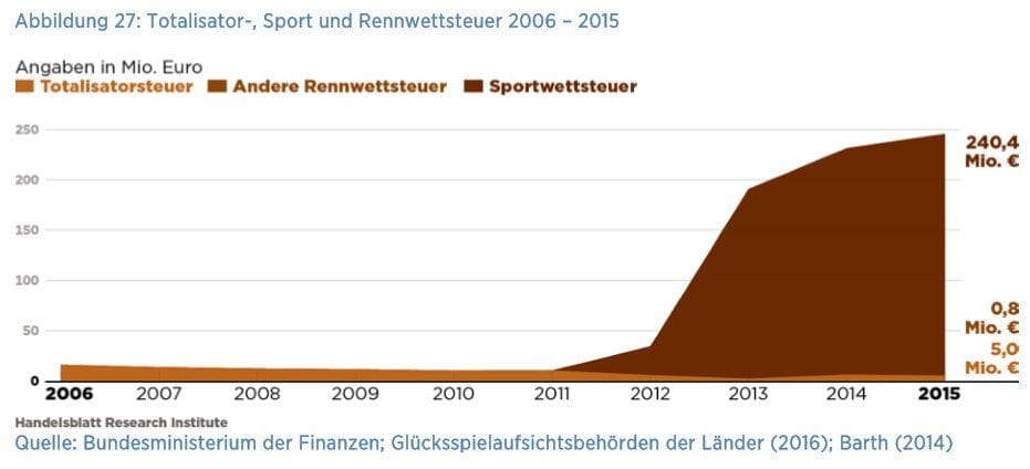 Lottogewinn Steuern - 990300